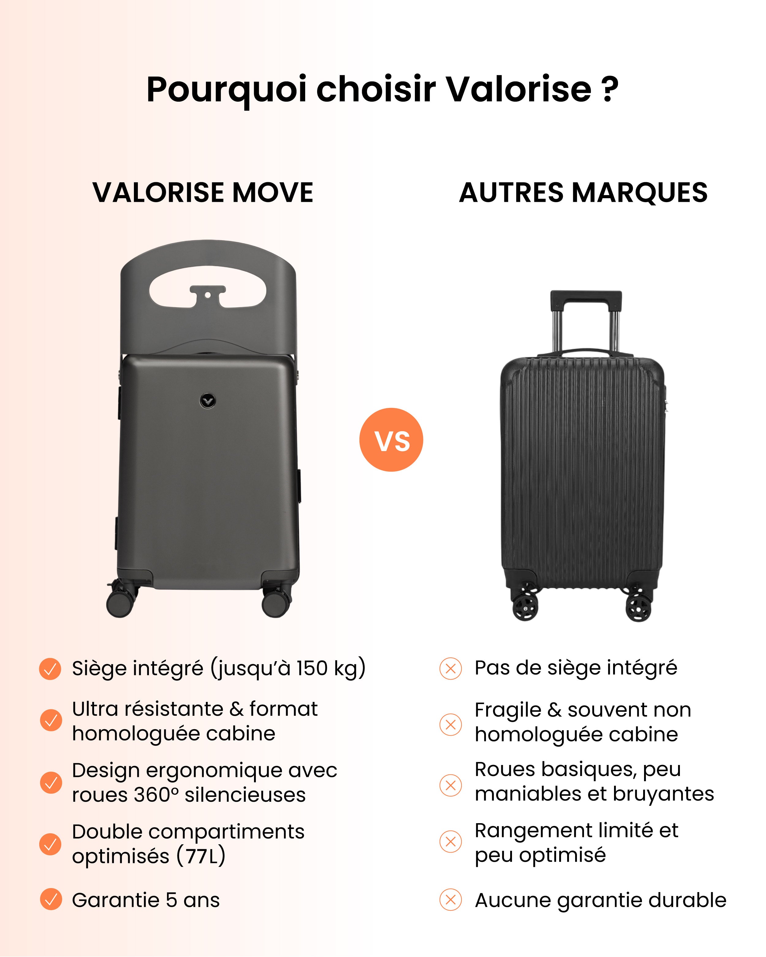 VALORISE MOVE SOUTE — Voyagez en famille sans stress !